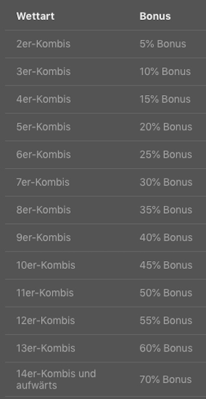 bet365 tennis bonus Überblick