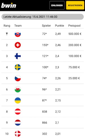 EM Leaderboard Bwin